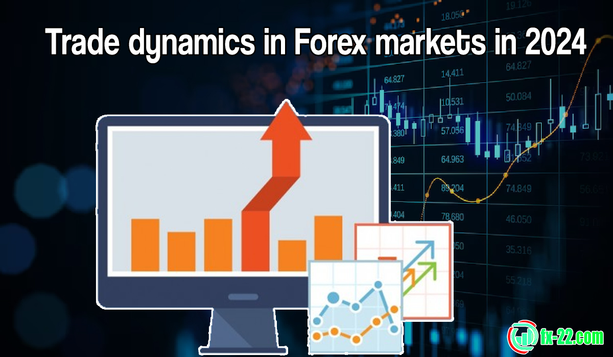 Trade dynamics in Forex markets in 2024